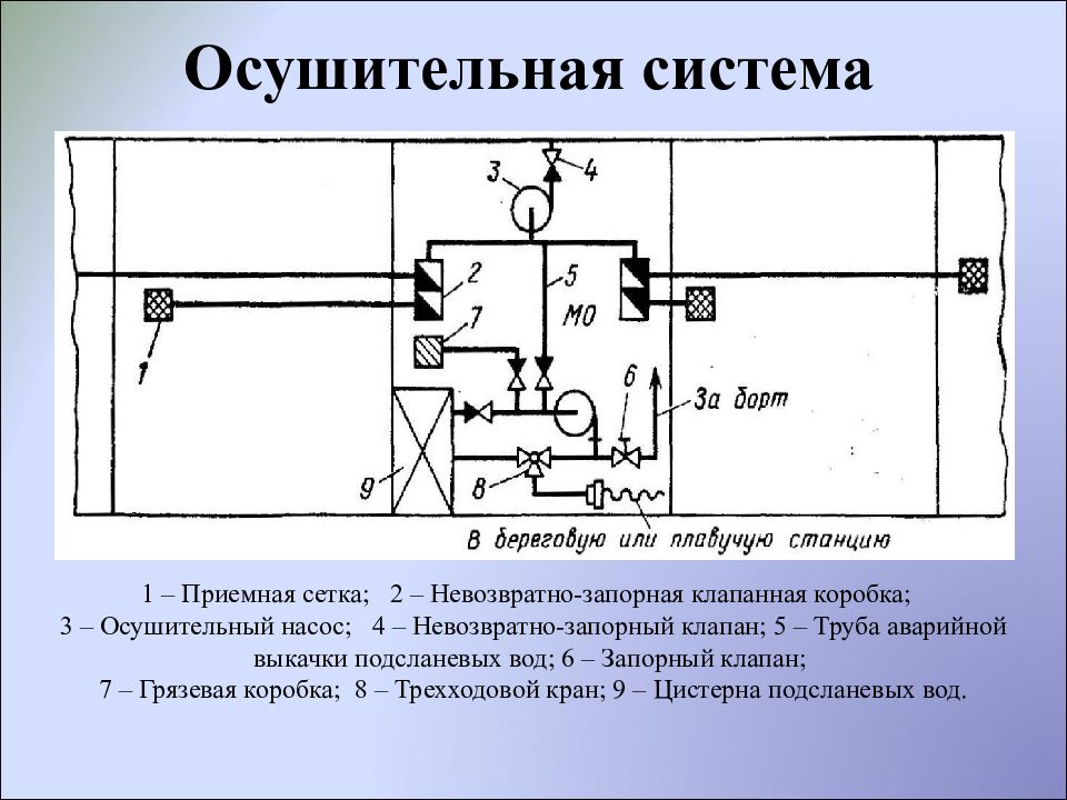 Балластная система на судне схема