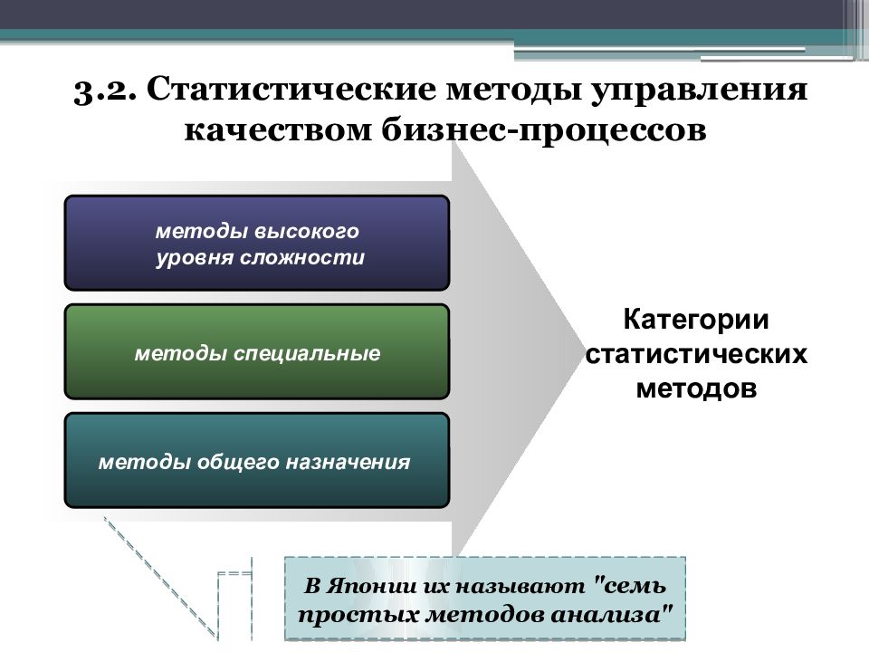 Сложность способ