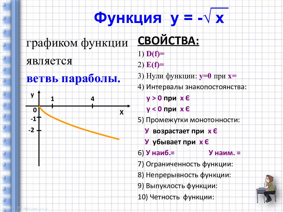 Графики элементарных функций презентация