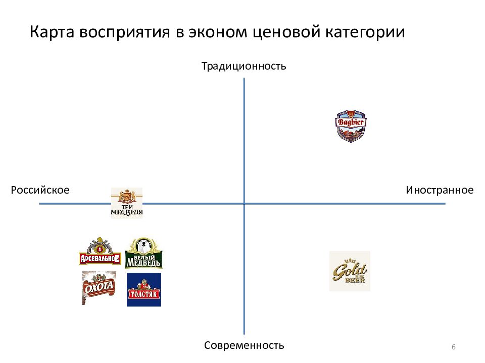 Карта восприятия проблемы