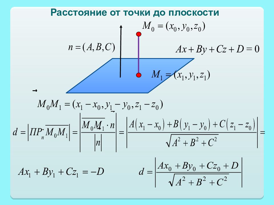 Расстояние доказана. Расстояние от точки до плоскости вывод формулы. Формула расстояния от точки до плоскости. Уравнение расстояния от точки до плоскости. Расстояние от точки до пл.