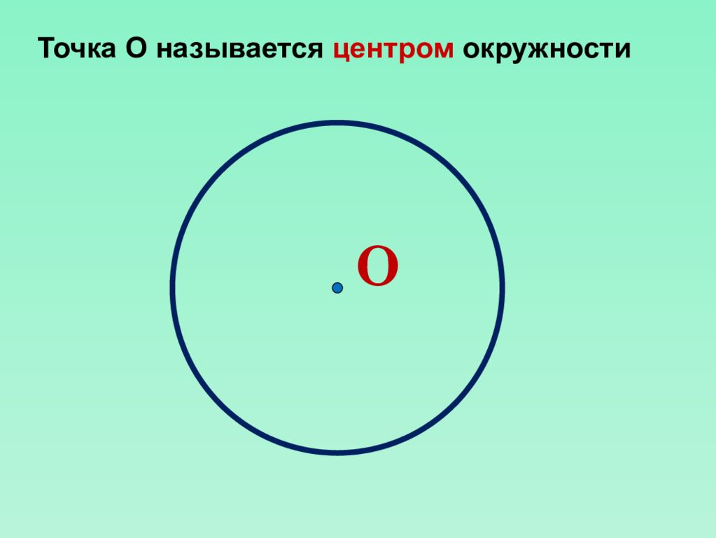 Напишите центр окружности. Центр окружности. Круг с точкой в центре. Окружность центр окружности. Точки на окружности.