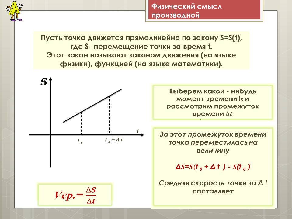 Физический смысл производной презентация