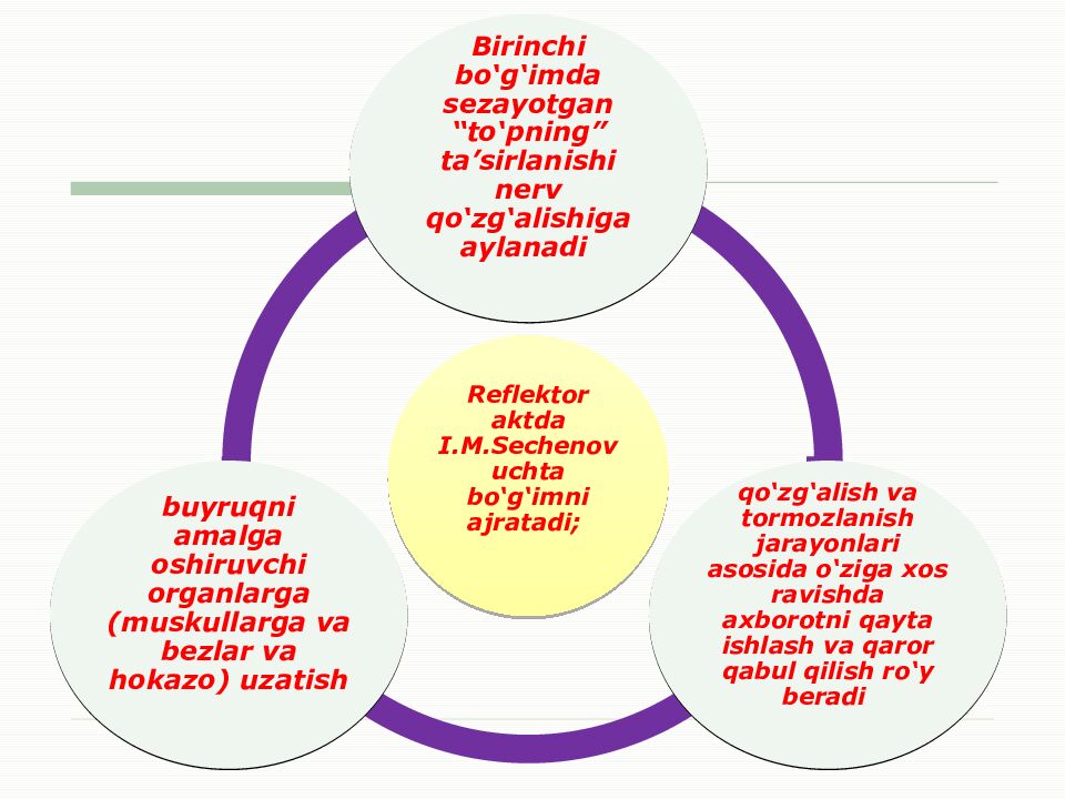 Psixologiya fanining maqsad va vazifalari