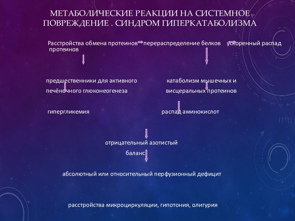 Реакции метаболизма. Стол при полиорганной недостаточности. Синдром полиорганной недостаточности.