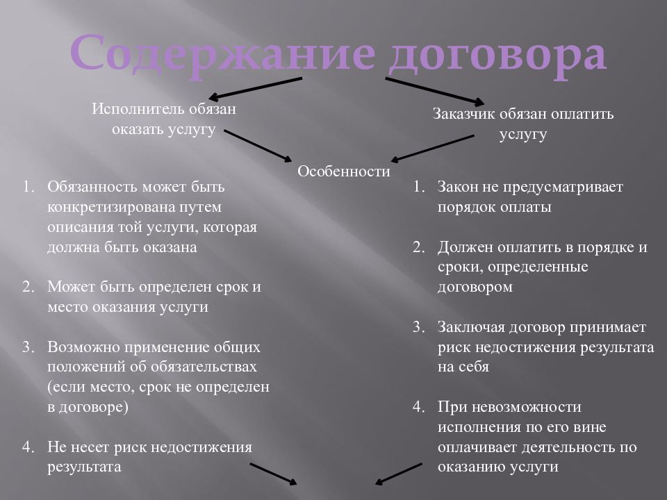 Чем отличается контракт. Содержание договора возмездного оказания услуг. Особенности договора оказания услуг. Договор возмездного оказания услуг характеристика. Особенности исполнения договора возмездного оказания услуг.