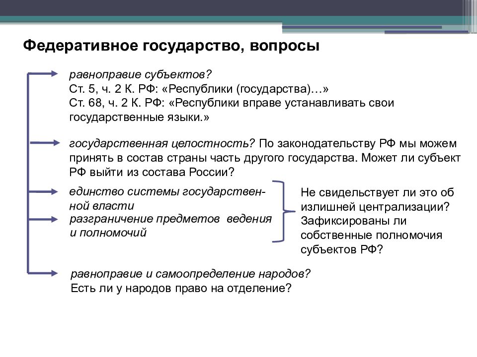 Республики вправе устанавливать. Вопросы про государство. Основы конституционного строя РФ презентация. Конституция РФ устанавливает равноправие всех субъектов Федерации. Республики вправе устанавливать свои государственные языки.