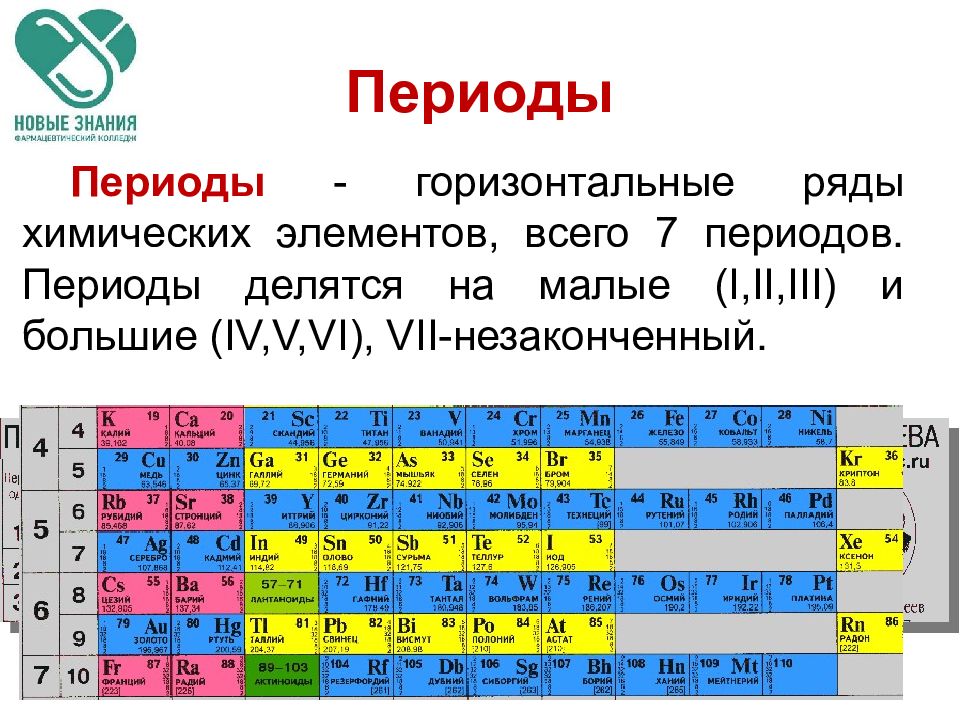 Презентация на тему периодическая система химических элементов менделеева 8 класс