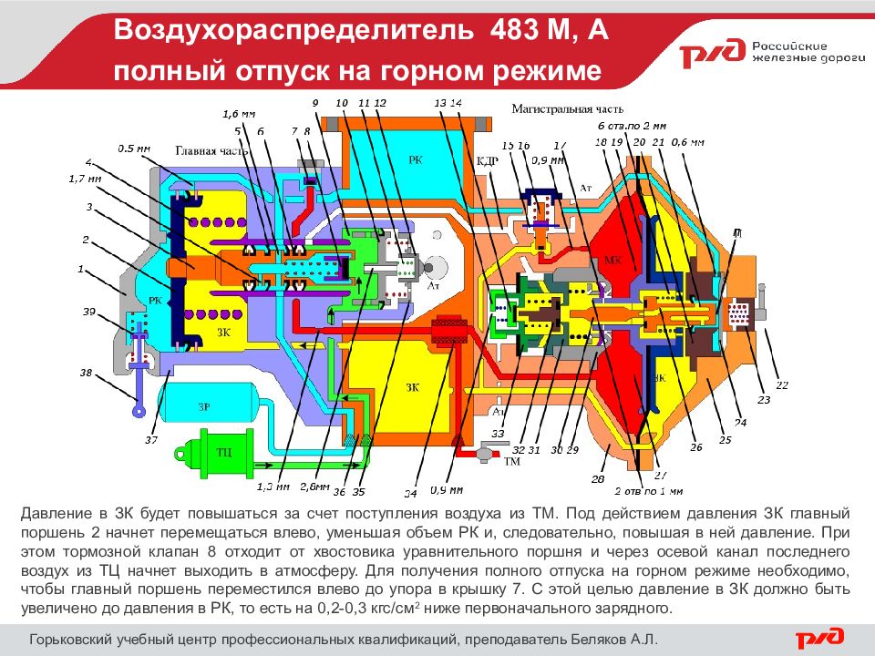 Схема действия воздухораспределителя 483