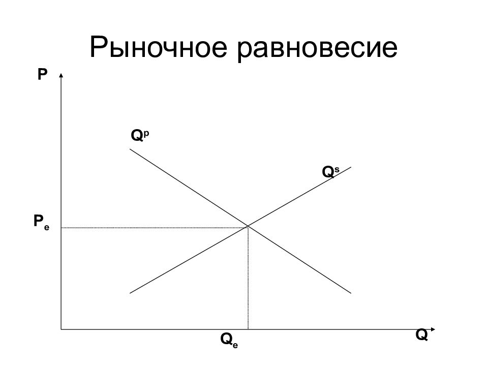 Презентация на тему рыночное равновесие