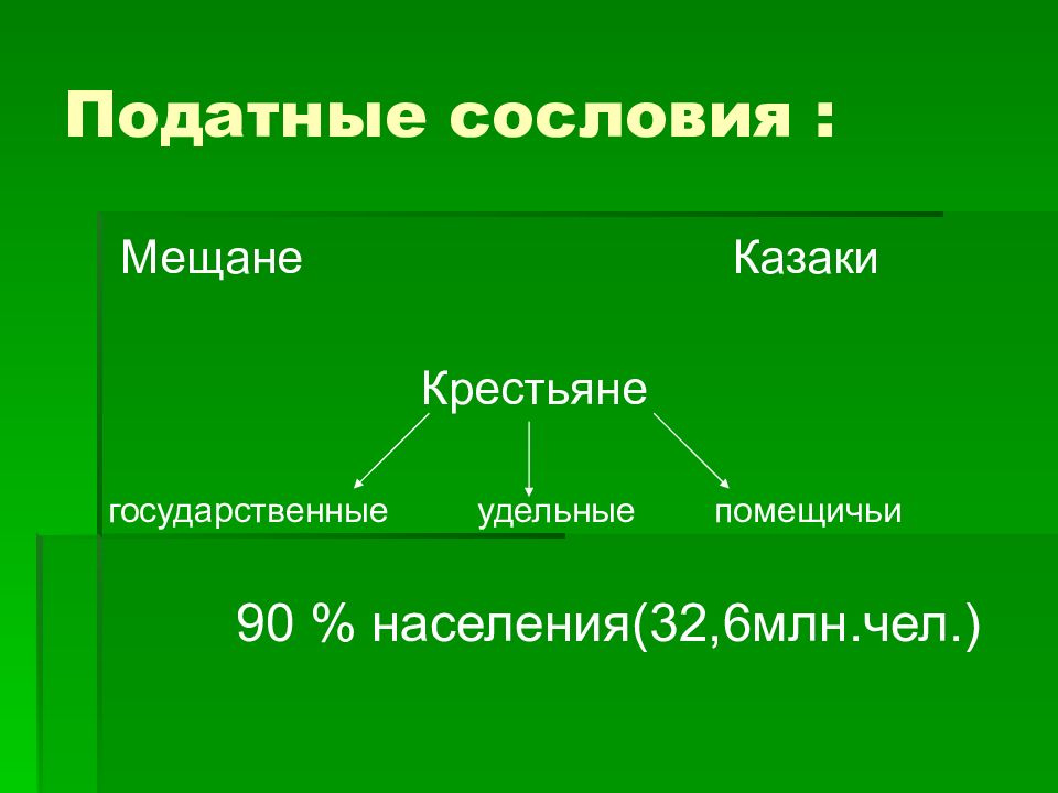 Податные сословия. Схема неподатного сословья.