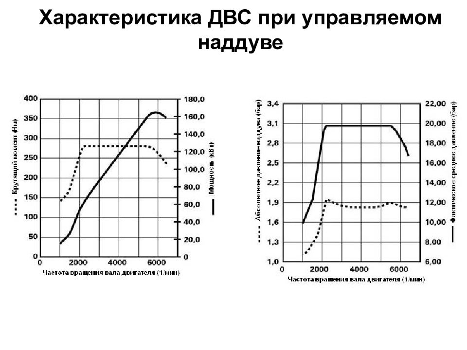 Характеристики двс. Характеристики двигателя внутреннего сгорания. Свойства двигателя внутреннего сгорания. Зависимость мощности от наддува. Конструктивные характеристики ДВС.