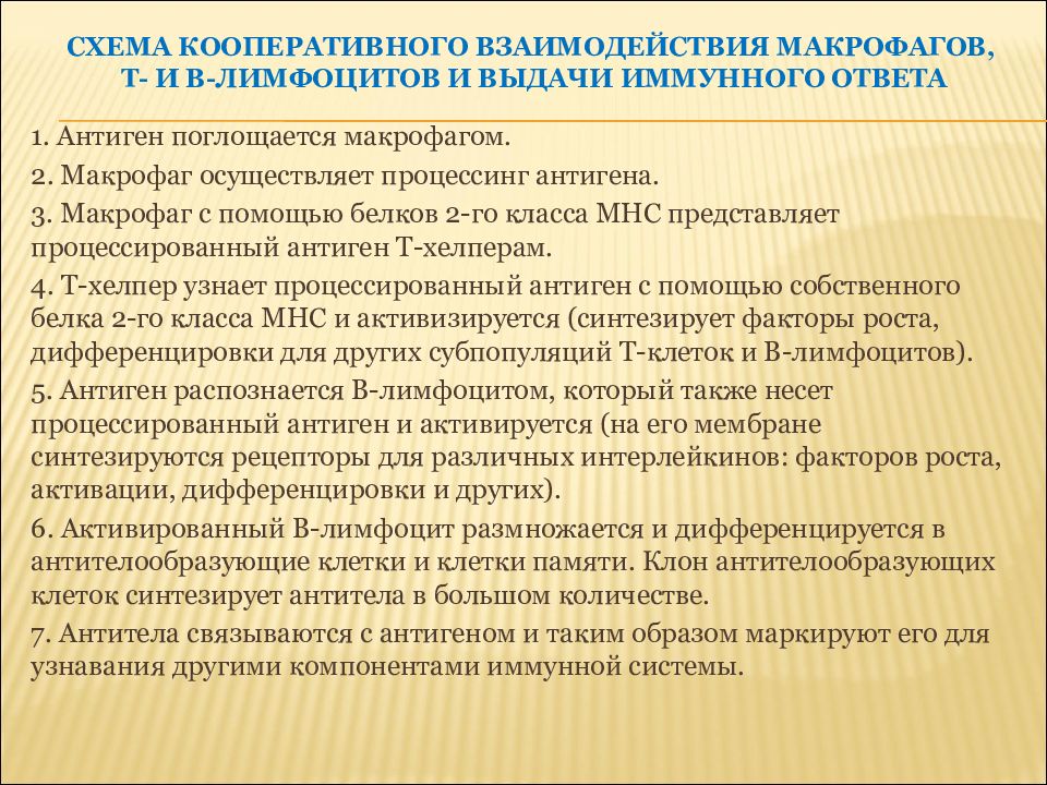 Механизмах появления и развития. Кооперативное взаимодействие. Процессированный антиген это. Факторы естественной защиты организма. Какого происхождения представляемый в МНС 1 антиген.