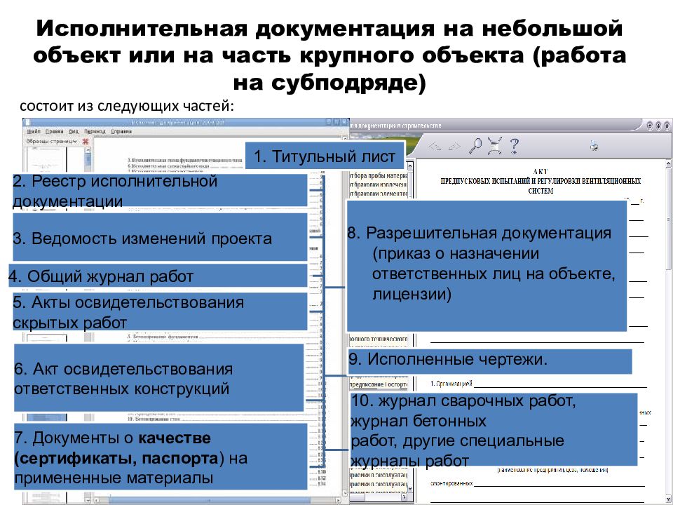 Из чего состоит документация проекта