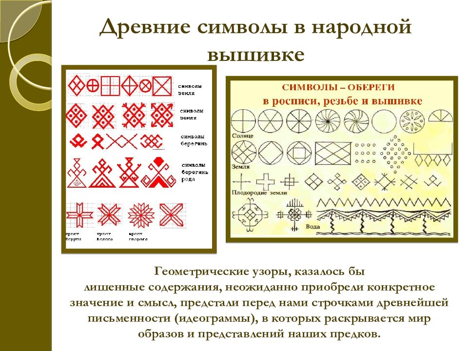 Народная вышивка презентация