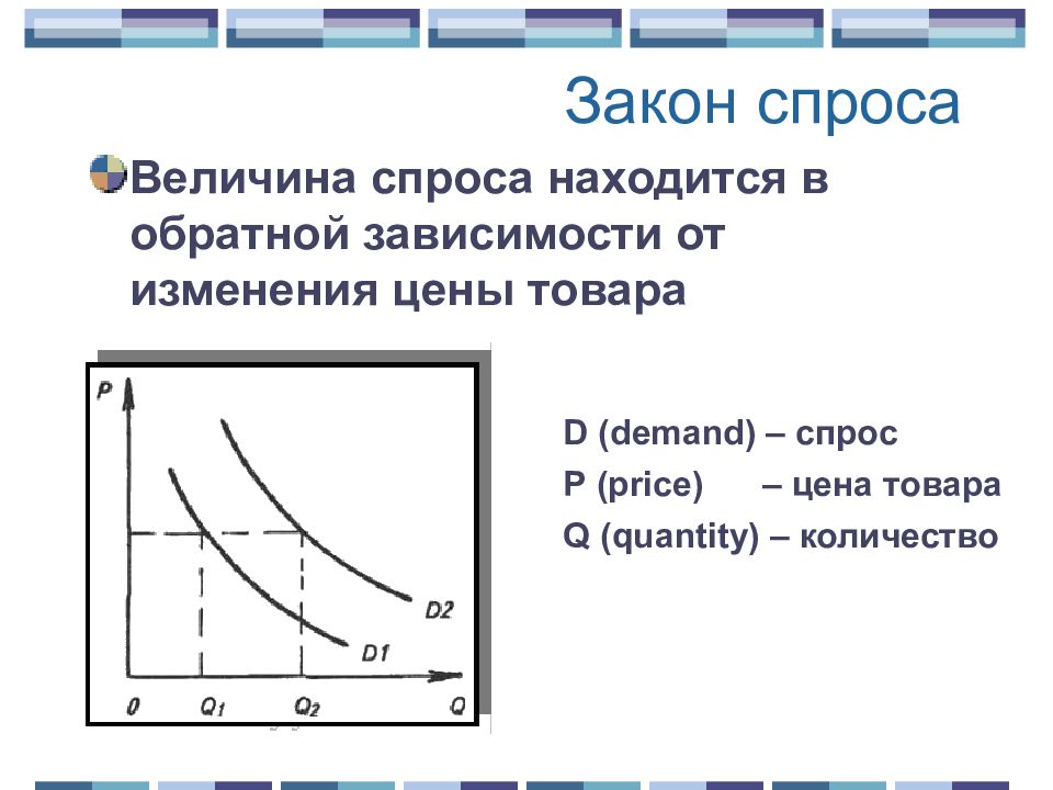 Величина спроса картинки