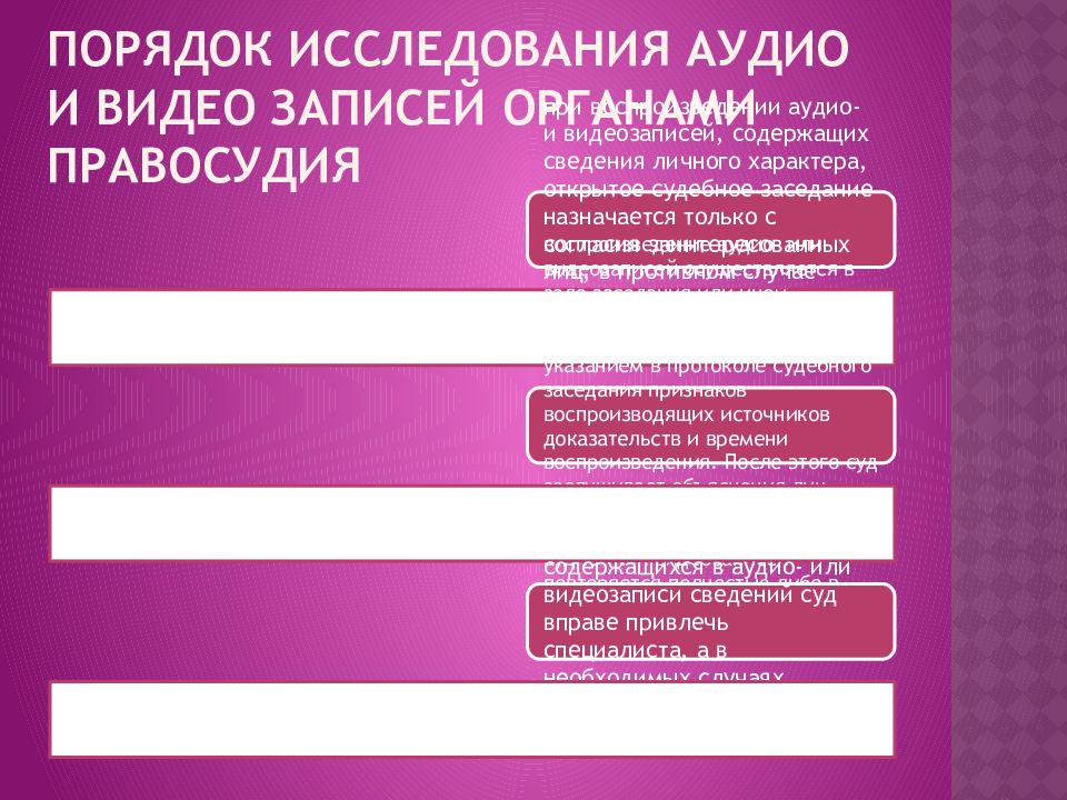 Аудио и видеозапись как средство доказывания. Аудио и видеозаписи как средства доказывания в гражданском процессе. порядок опроса. порядок исследования судом видеозаписей. порядок исследования аудио- и видеозаписи органами правосудия.