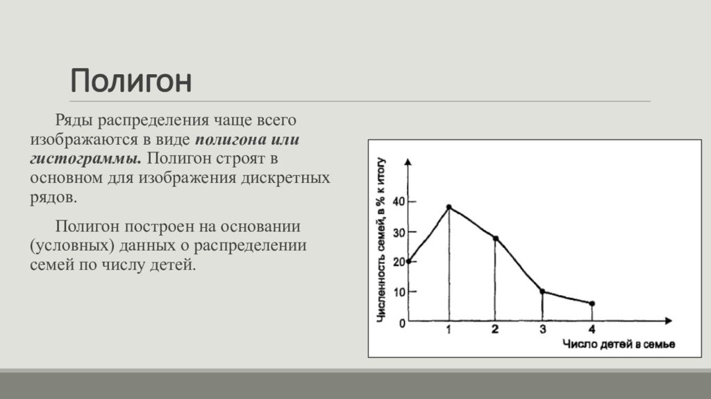 Изобразить ряд графически. Полигон распределения относительных частот. Полигон распределения в статистике. Полигон ряда распределения. Как строить полигон распределения.