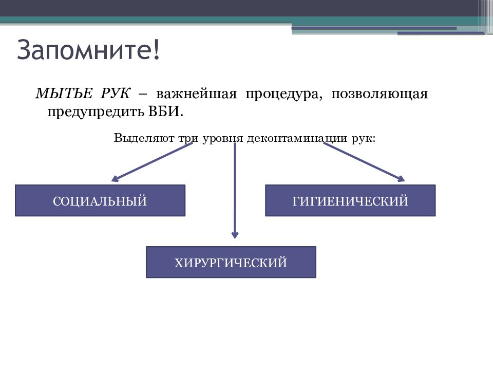 Вби презентация сестринское дело