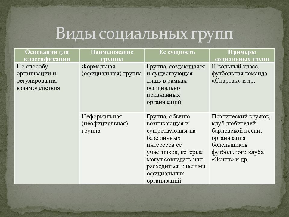 Какие социальные группы представлены на фотографии назовите не менее 3 групп по разным основаниям и