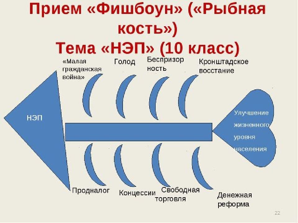 Схема фишбоун рыбий скелет