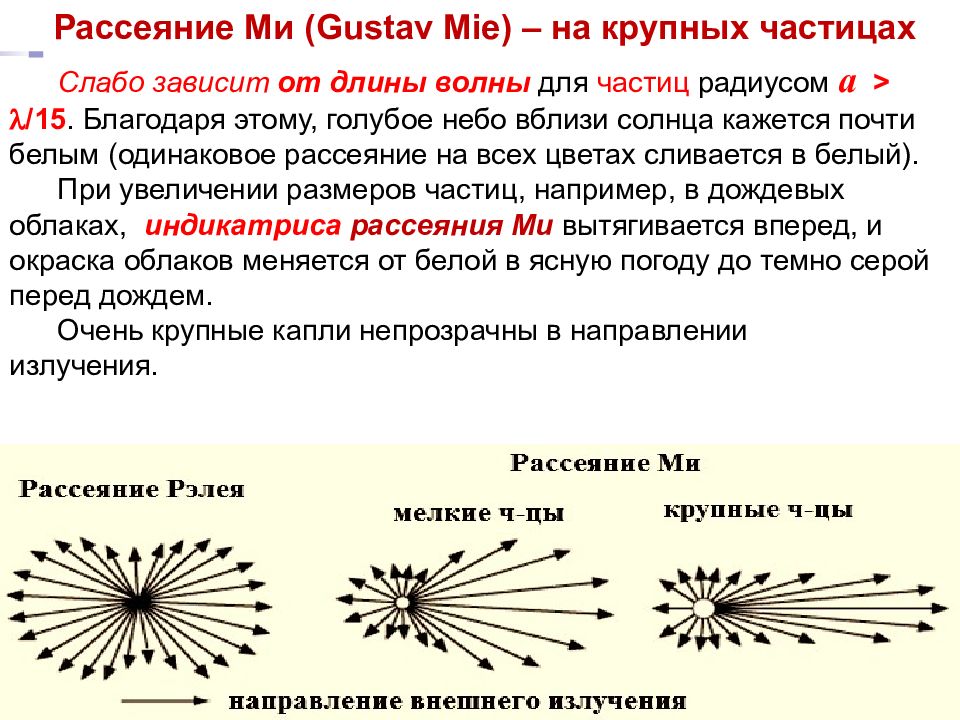 Схема рассеивания света