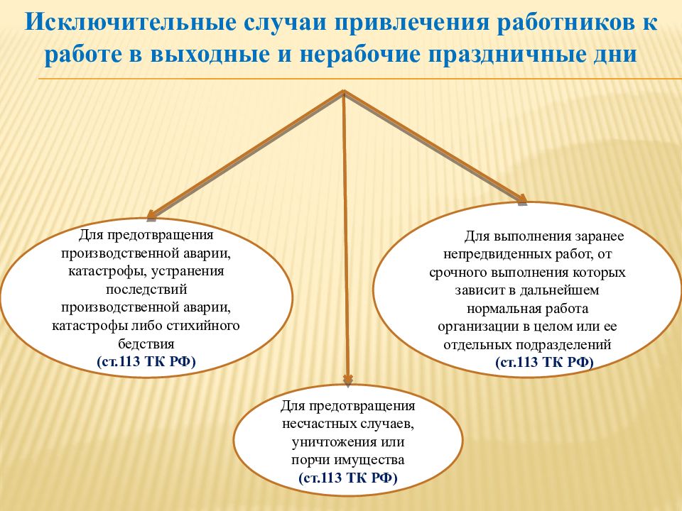 Привлечение работников к работе. Привлечение к работе в выходные и нерабочие праздничные дни. Случаи привлечения к работе в выходные и нерабочие праздничные дни. Привлечение сотрудников к работе в выходные и праздничные дни. О привлечении работника к работе.