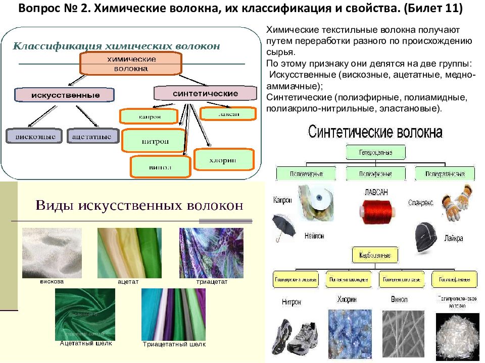Синтетические волокна названия. Химические текстильные волокна. Искусственные химические волокна. Классификация химических волокон.