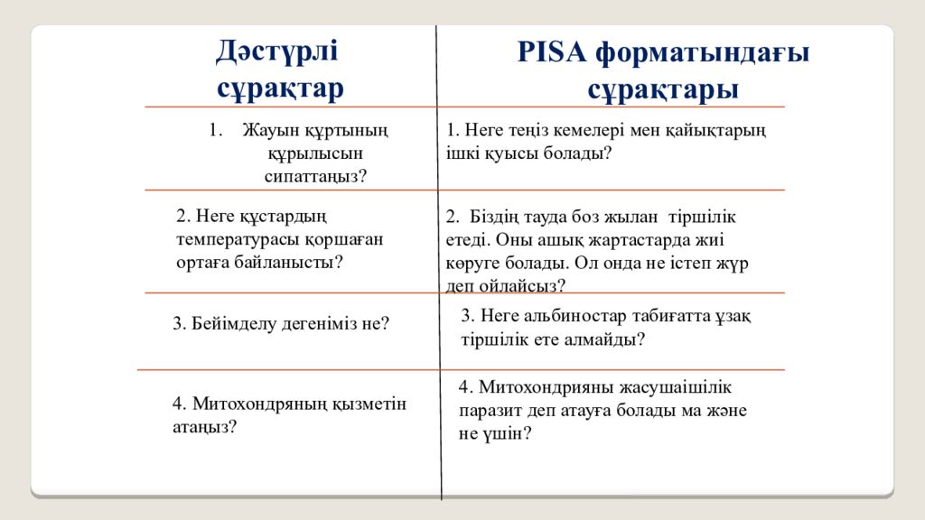 Биология пәнінен PISA форматындағы тапсырмаларды құрастыру