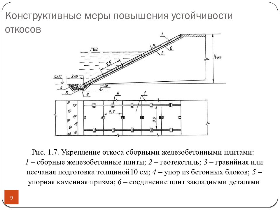 Технологическая карта укрепление откосов