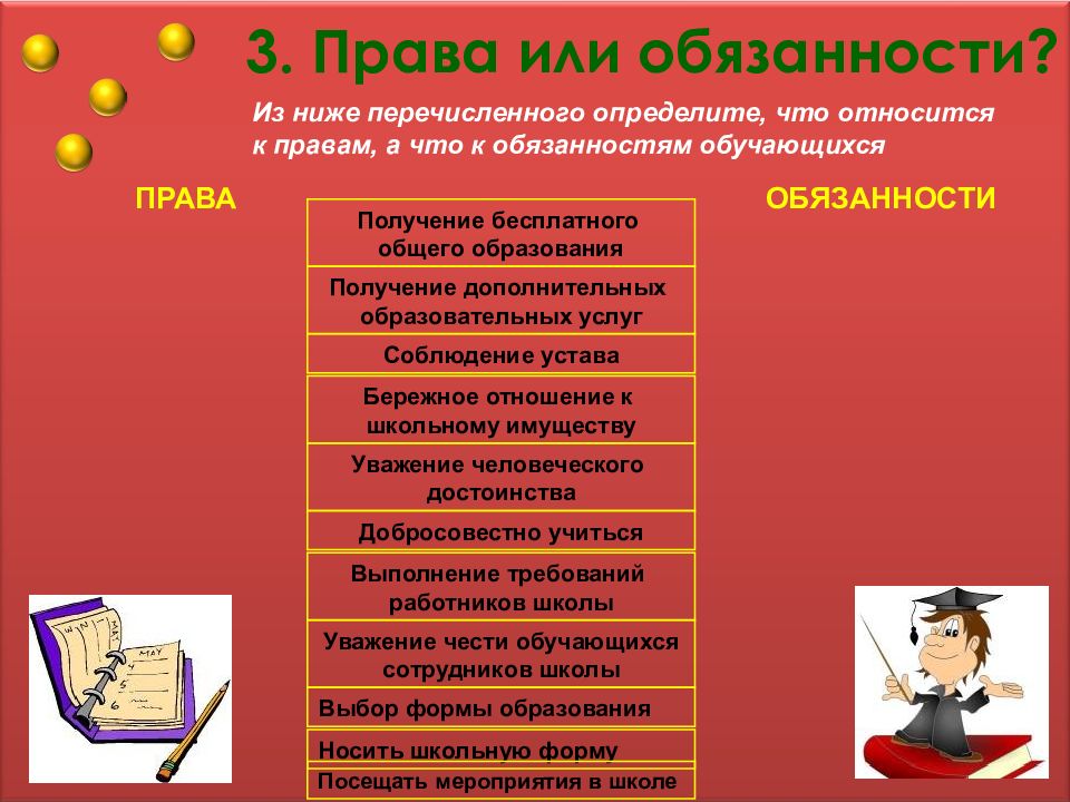 Презентация устав школы права и обязанности учащихся