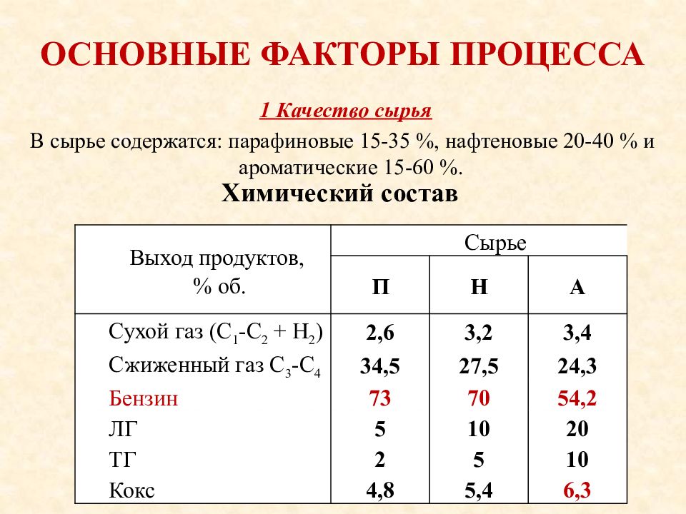 Презентация каталитический крекинг