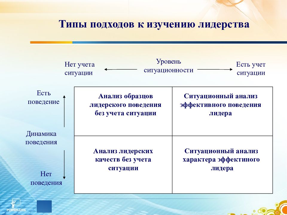 Типы отношений лидерства. Типы подходов к изучению лидерства. Подходы к изучению лидерства в менеджменте. Подходы к исследования лшидерства. Подходы к анализу лидерства.