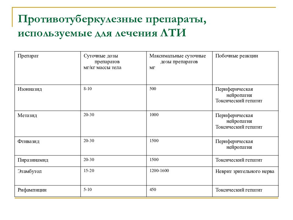 Туберкулез и гепатиты презентация