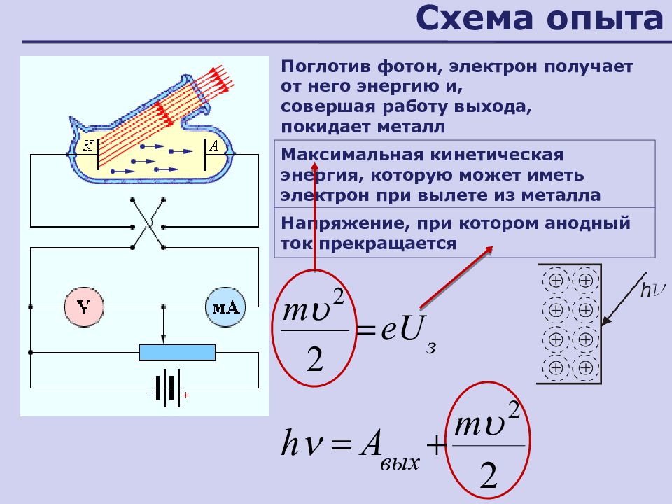 Электрон это в физике. Схема опыта электрона. Поглощение фотона. Схема поглощения фотона. Фотон и электрон.