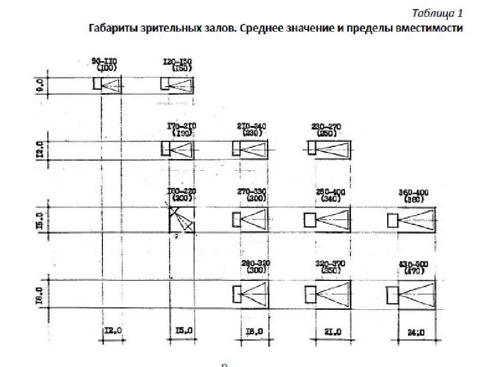 Сп 118.13330 2012