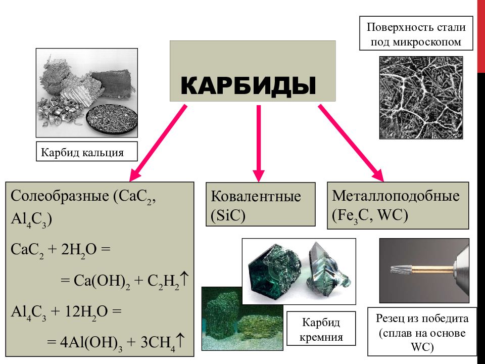 Карбид кремния формула. Строение карбидов. Карбид кристаллическая решетка. Структура карбида кремния. Карбиды кальция и алюминия.