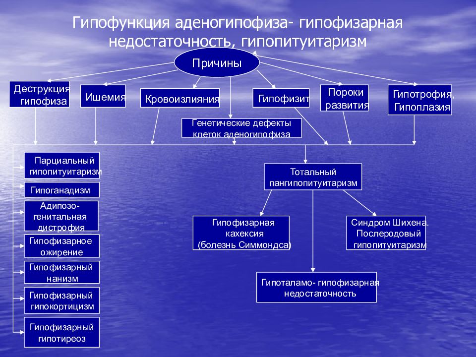 Ишемия презентация патофизиология