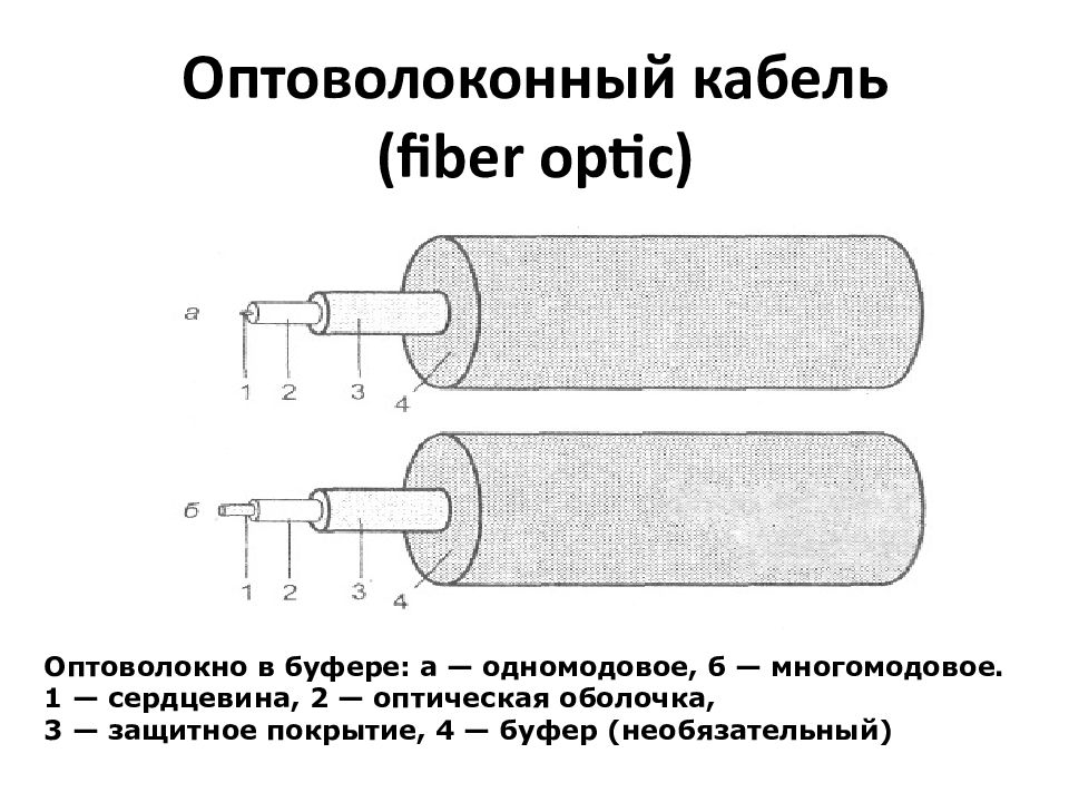 Сетевые кабели презентация