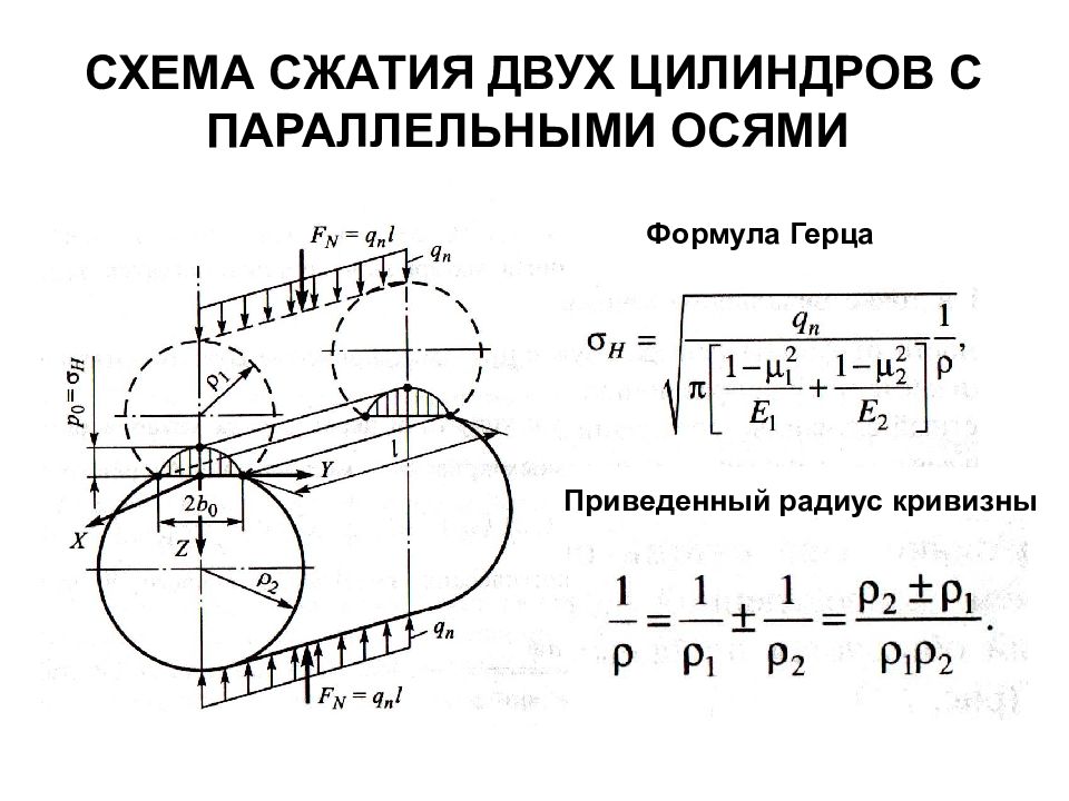 Двух цилиндров. Формула Герца для двух цилиндров. Формула Герца для контактных напряжений. Формула Герца для цилиндров. Цилиндрические с параллельными осями.