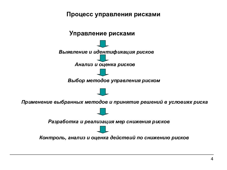 Риски выбора. Методология процессного управления.