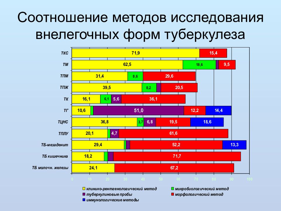 Соотношение методов. Взаимосвязь методика метод исследования. Внелегочный туберкулез дифференциальная диагностика. Соотнесите методы исследования. Соотнеси методы исследований.