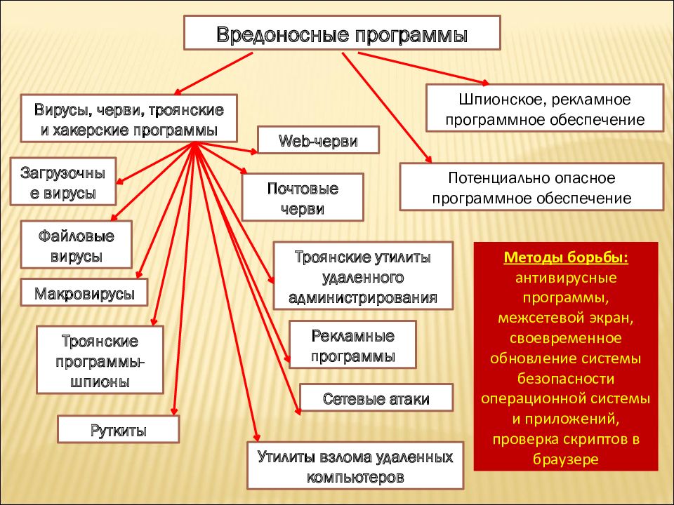 Правовые нормы характеристика