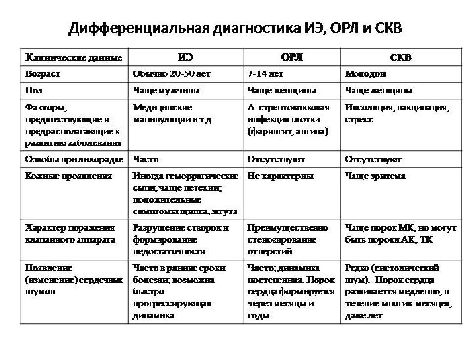 Скв у детей презентация