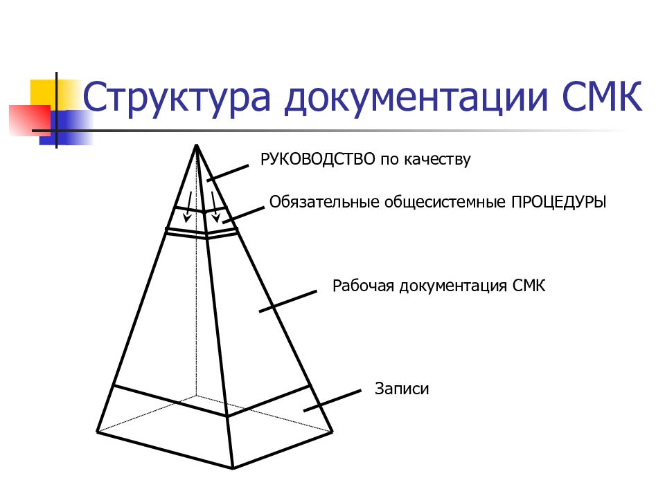 Структура документации