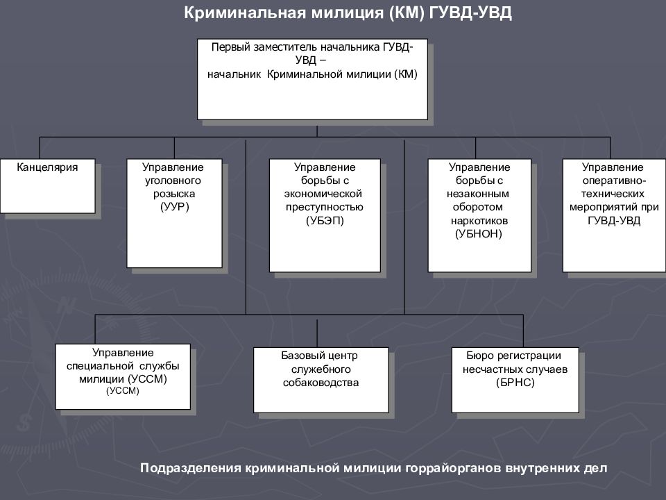 Подразделение увд. Подразделения криминальной милиции. Отдел криминальной полиции структура. Структура ГУВД. Структура уголовного розыска МВД схема.