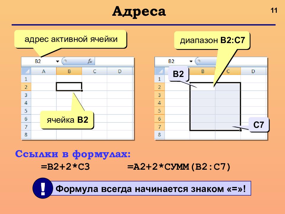 Активная ячейка это ячейка