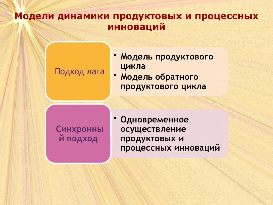 Инновационный менеджмент презентация