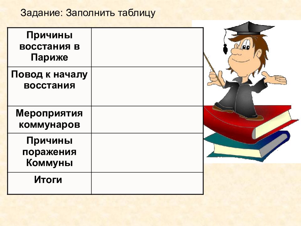 Вторая империя 9 класс. Причины Восстания в Париже таблица. Таблица причины Восстания в Париже повод к началу Восстания. Причины Восстания в Париже в 1871 таблица. Причины Восстания в Париже таблица мероприятия Коммунаров.