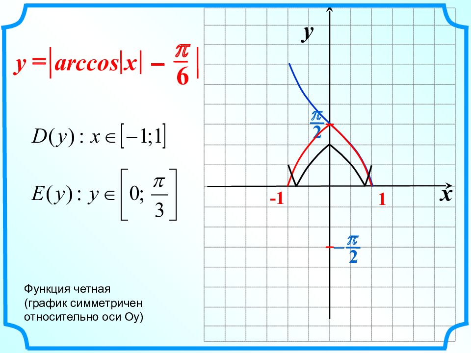 Arccos x график. График функции y=arccosx. Функция арккосинус. Функция Arccos. График функции Arccos x.